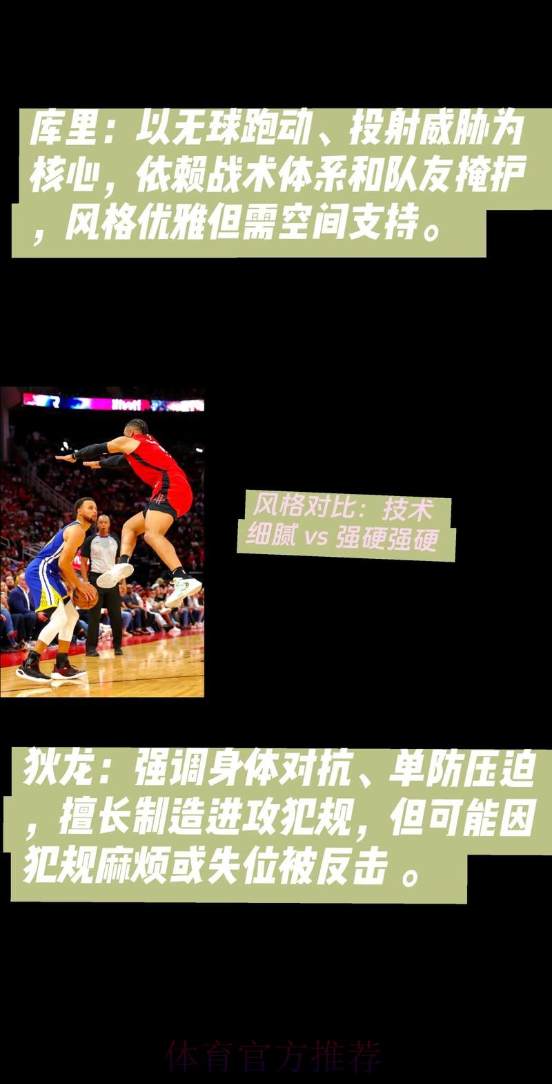 全队最高分!狄龙全场15中8、三分8中6砍下27分5篮板2助攻 全队最高分!狄龙全场15中8、三分8中6砍下27分5篮板2助攻